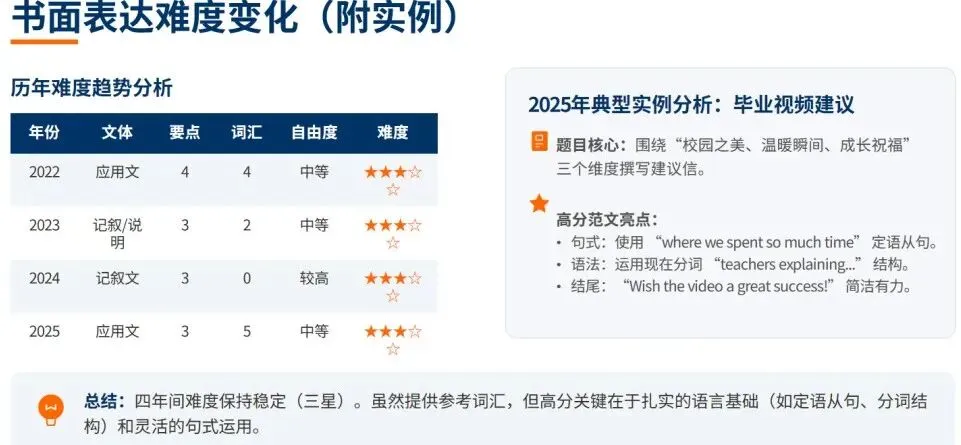 看懂 4 年真题,备考就赢了一半 第10张