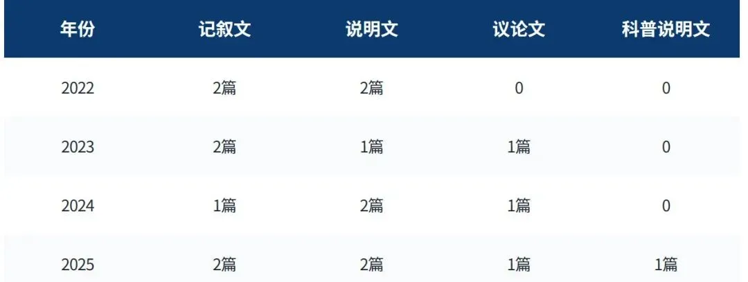 看懂 4 年真题,备考就赢了一半 第11张