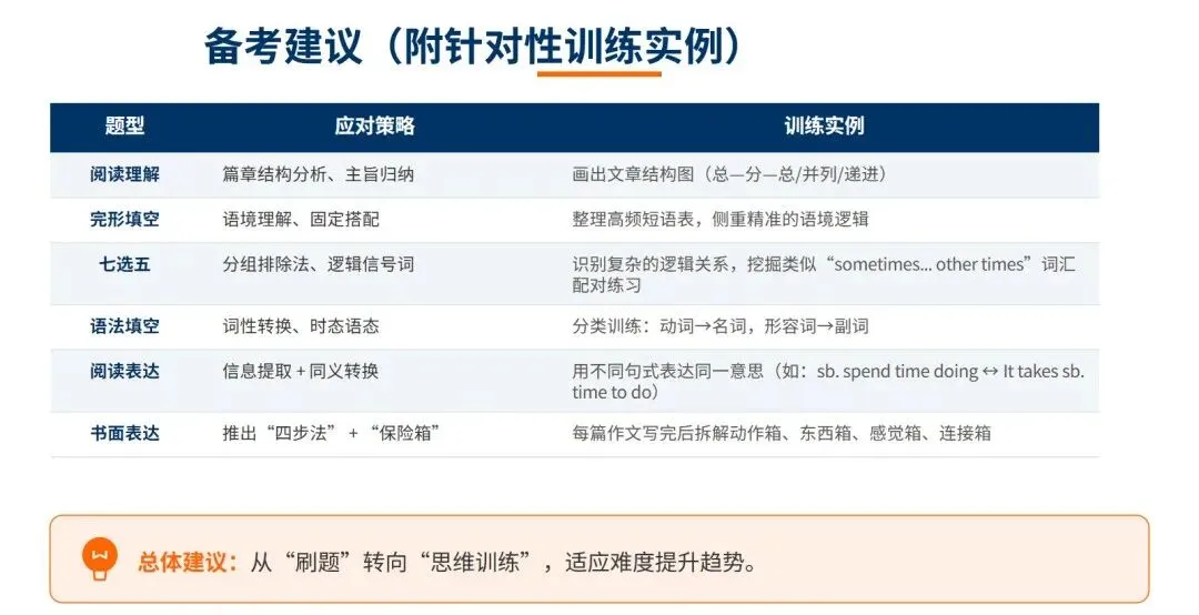看懂 4 年真题,备考就赢了一半 第13张