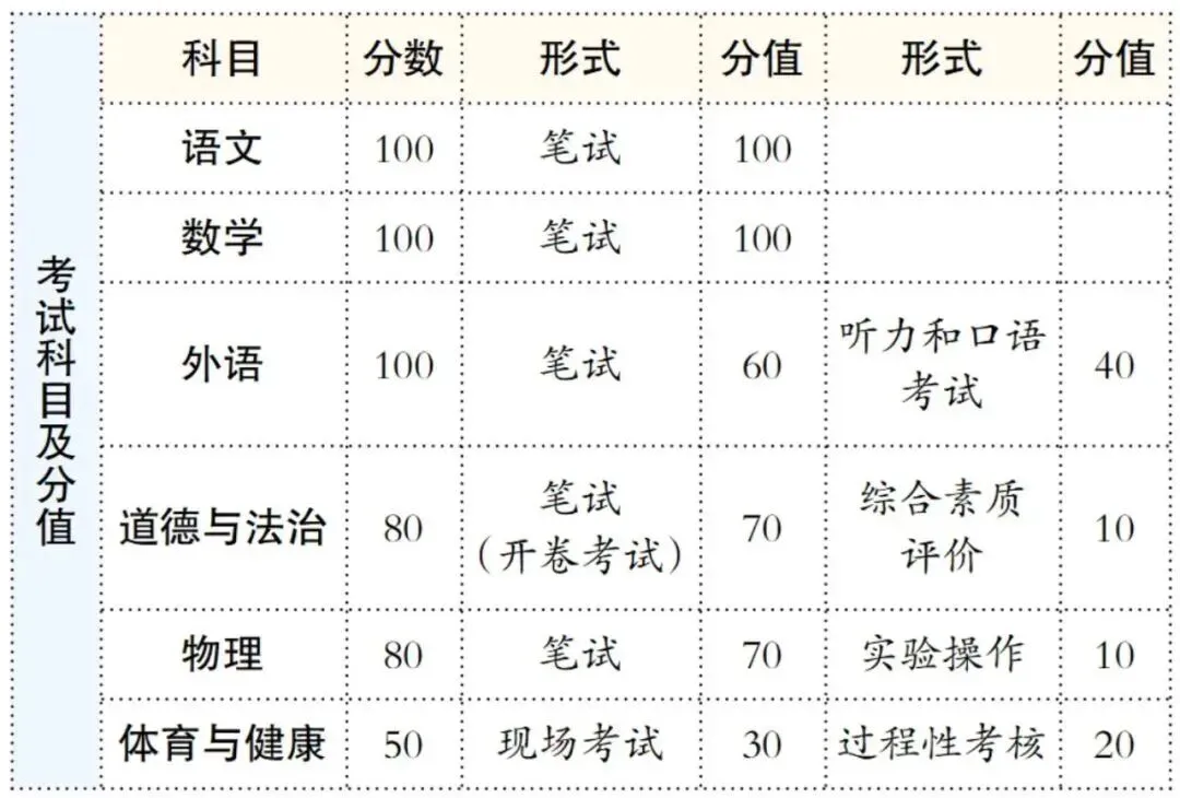 西安中考减科的背后,竞争从未变轻...... 第3张