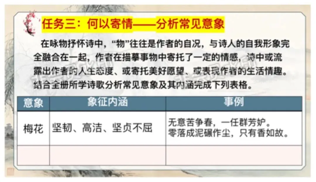 中考语文咏物抒怀诗歌整合复习,这样讲教研组长点赞啦 第10张
