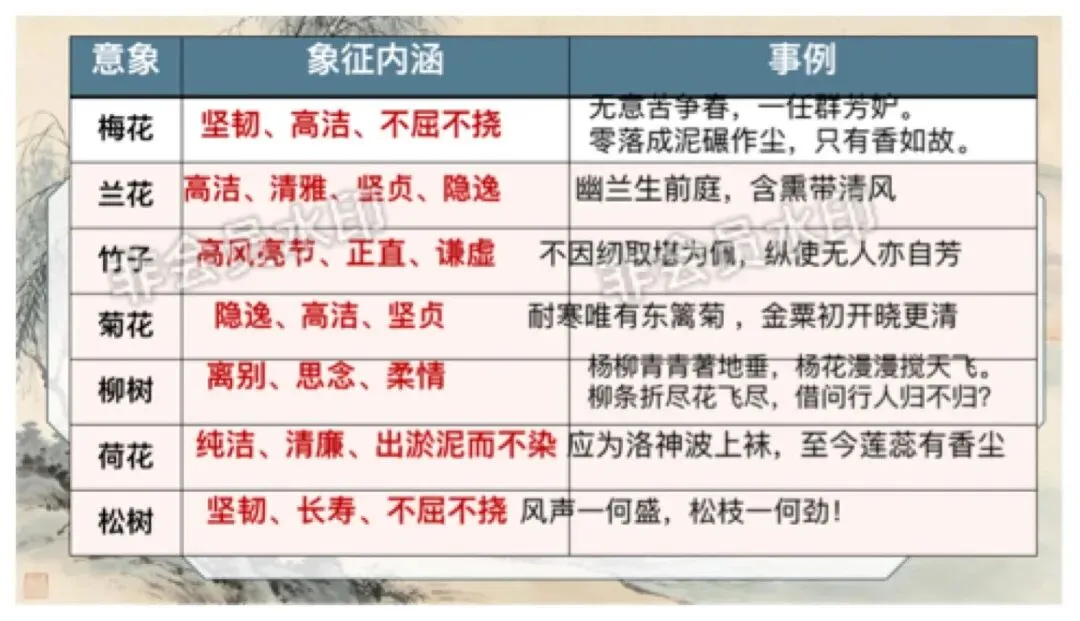 中考语文咏物抒怀诗歌整合复习,这样讲教研组长点赞啦 第11张