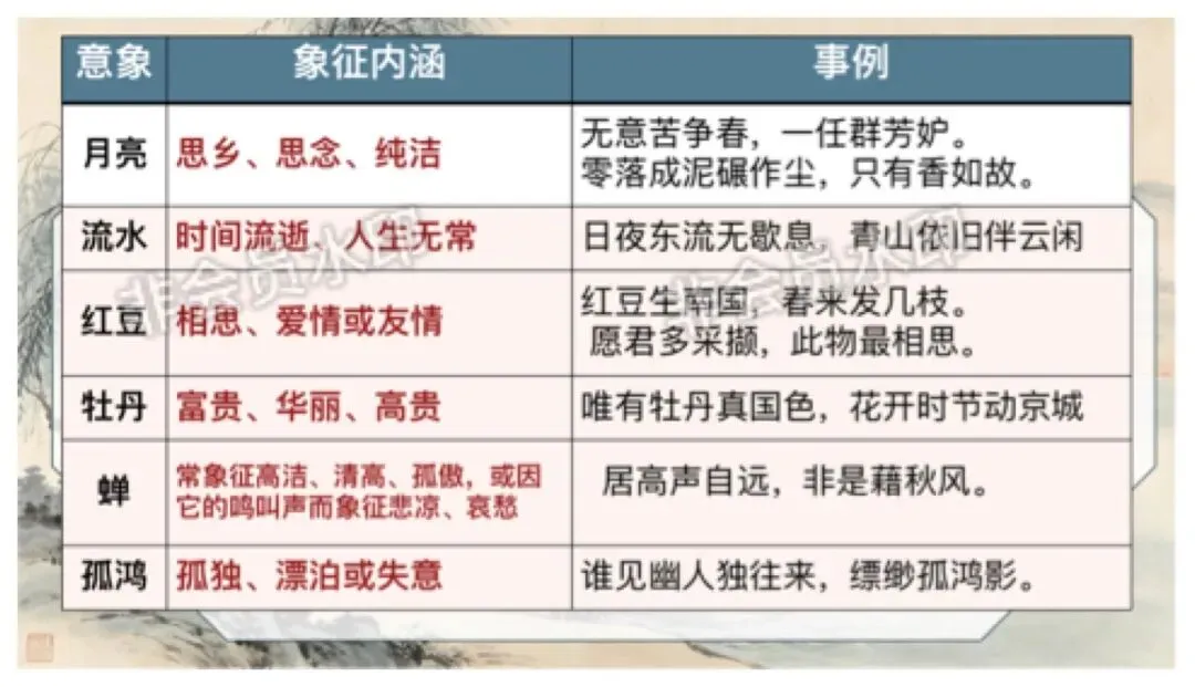 中考语文咏物抒怀诗歌整合复习,这样讲教研组长点赞啦 第12张