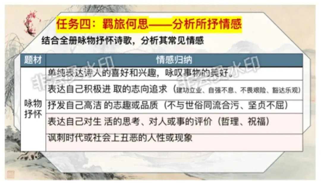 中考语文咏物抒怀诗歌整合复习,这样讲教研组长点赞啦 第13张