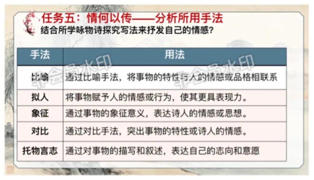 中考语文咏物抒怀诗歌整合复习,这样讲教研组长点赞啦 第15张