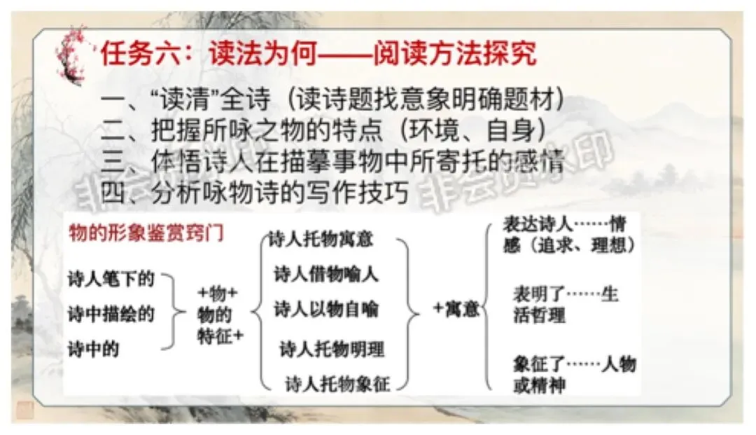 中考语文咏物抒怀诗歌整合复习,这样讲教研组长点赞啦 第16张
