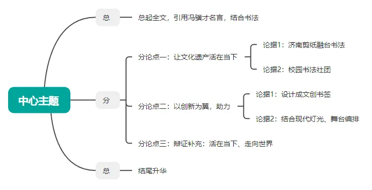 中考专题丨2026中考作文指导——2026年济南市市中区一模考试题目 第13张
