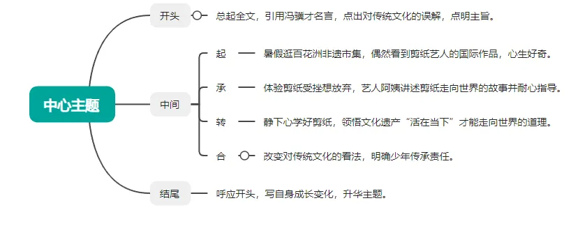 中考专题丨2026中考作文指导——2026年济南市市中区一模考试题目 第14张