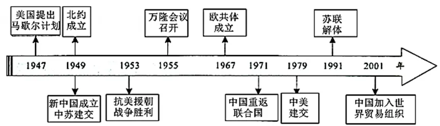 中考历史小论文:团结合作有利于维护和平促进发展;国家实力的变化推动了国际格局的演变 第4张
