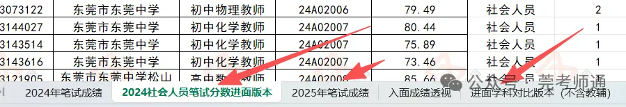 今天19:00!英语学科!东莞社招真题讲解备考讲座 第5张