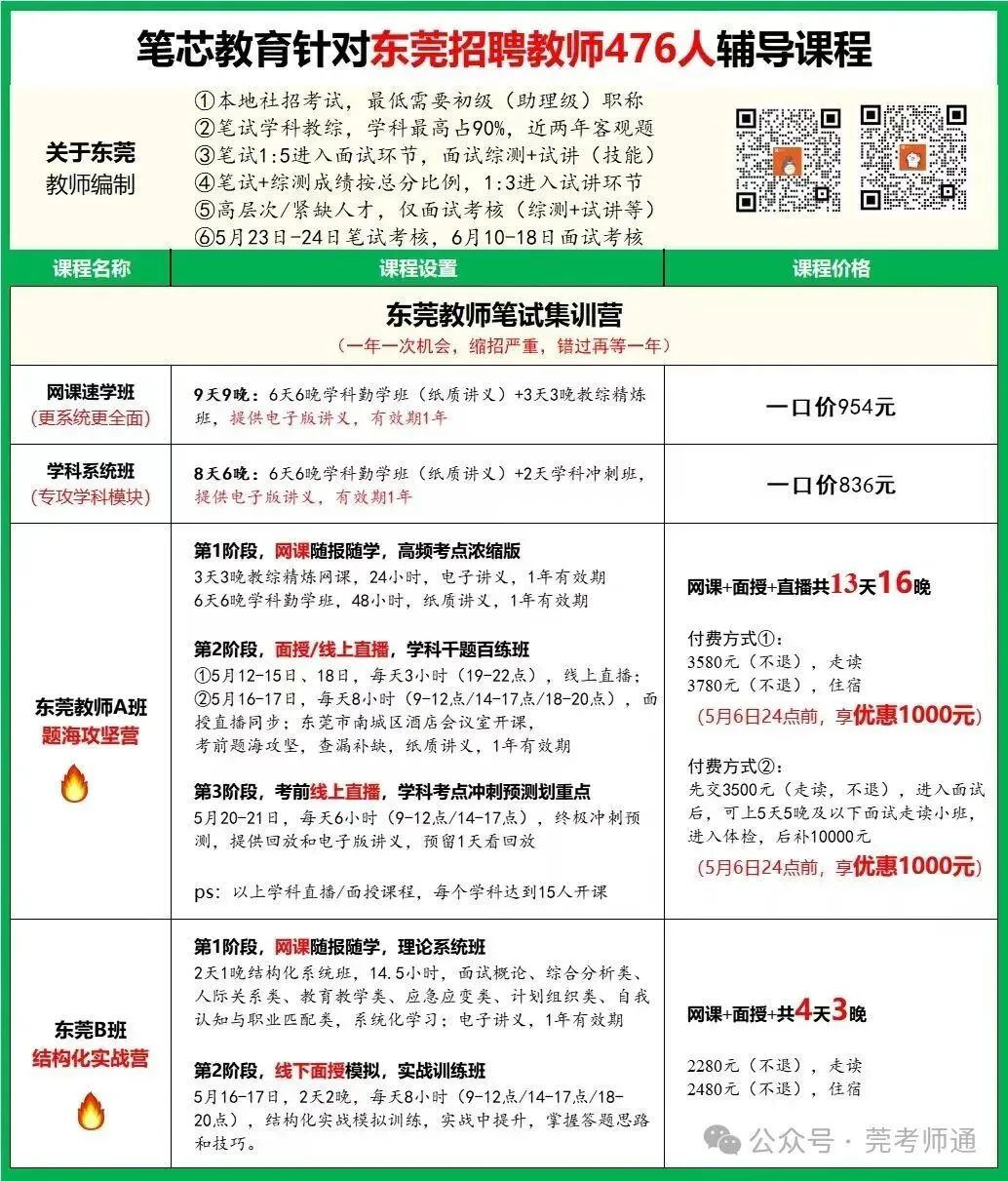 今天19:00!英语学科!东莞社招真题讲解备考讲座 第8张