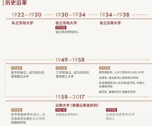 2026云南大学招聘专职辅导员笔试历年真题辅导员践行教育家精神热点资料高等教育基础知识行政管理学谈心谈话专题试题库国内外时政资料题库 第40张