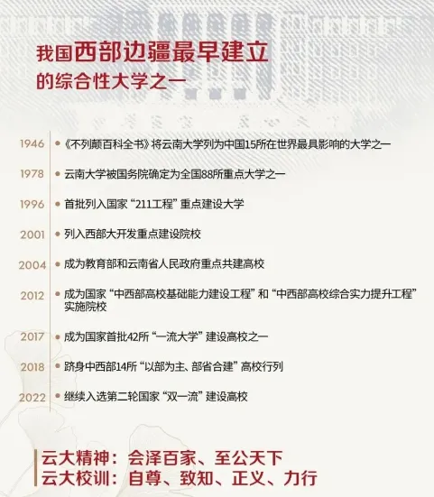 2026云南大学招聘专职辅导员笔试历年真题辅导员践行教育家精神热点资料高等教育基础知识行政管理学谈心谈话专题试题库国内外时政资料题库 第42张