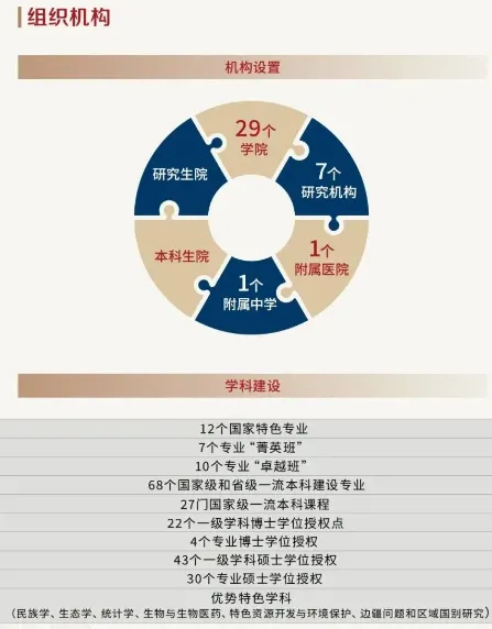 2026云南大学招聘专职辅导员笔试历年真题辅导员践行教育家精神热点资料高等教育基础知识行政管理学谈心谈话专题试题库国内外时政资料题库 第46张