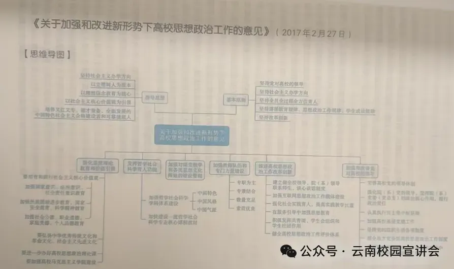 2026云南大学招聘专职辅导员笔试历年真题辅导员践行教育家精神热点资料高等教育基础知识行政管理学谈心谈话专题试题库国内外时政资料题库 第82张
