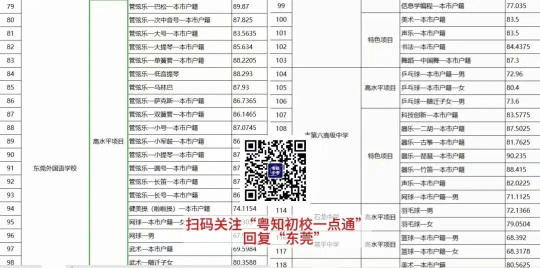最新+各批次分数线!东莞中考历年分数线汇总来啦! 第8张