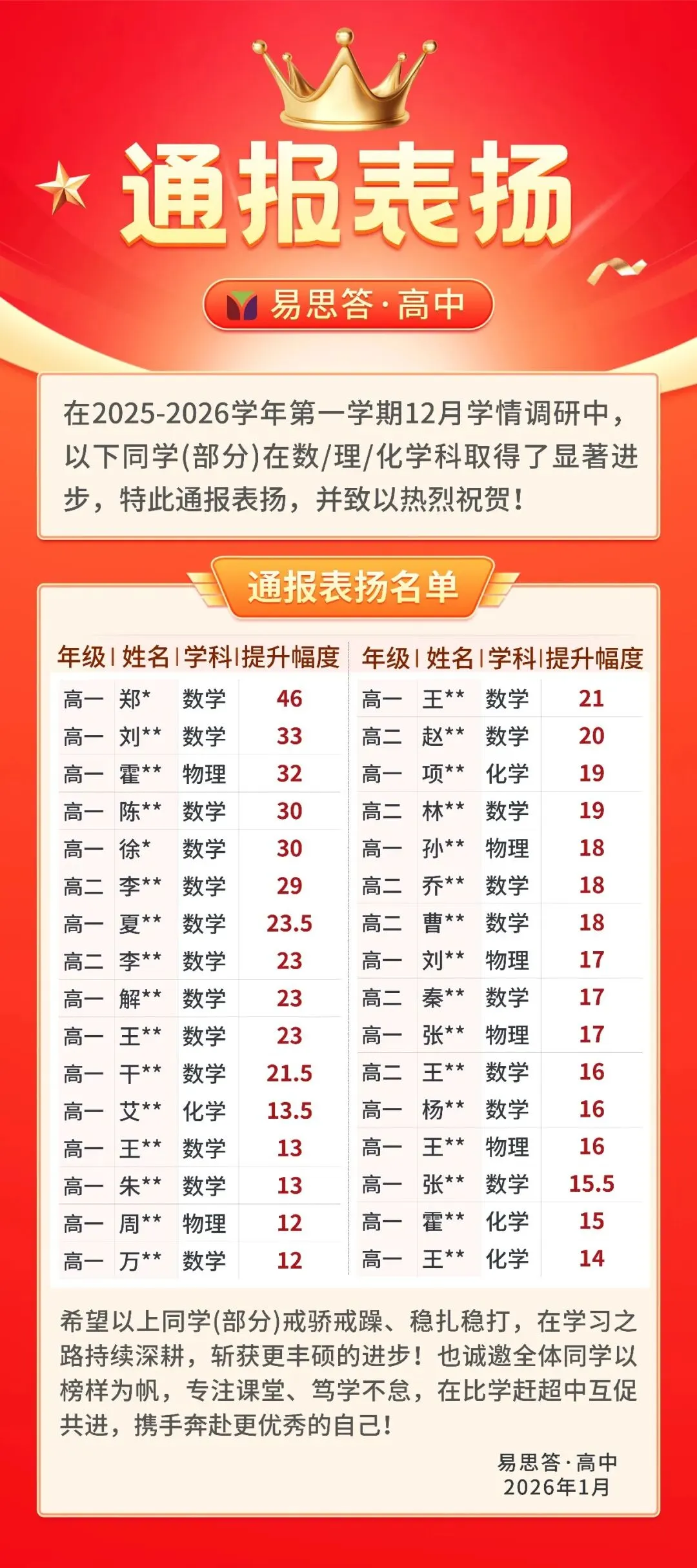 南京中考各区一模出分,各校成绩透露! 第10张
