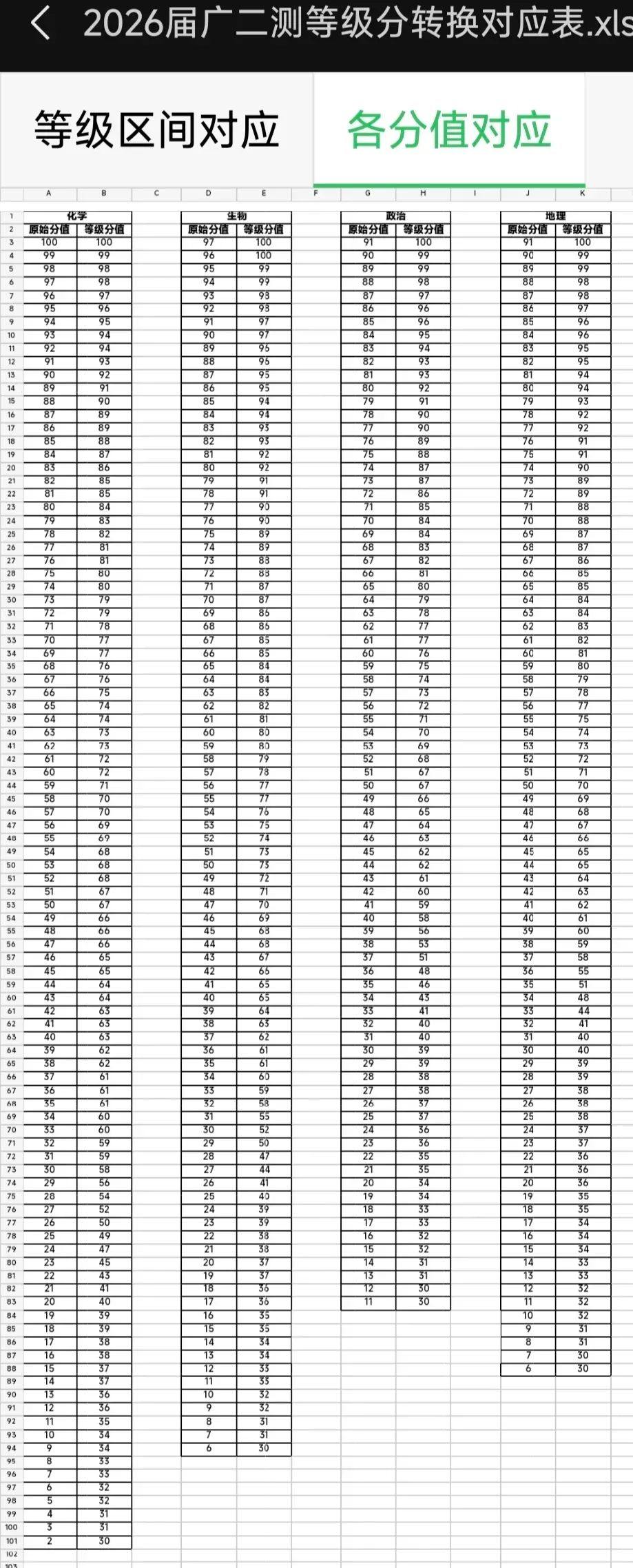 免费领!2026届广东高三4月模考试题答案+分数线汇,三模时间已定! 第10张