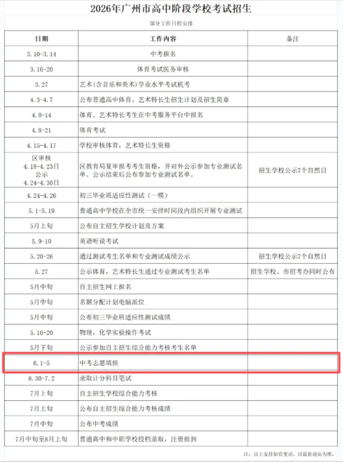2026广州中考志愿填报指南:批次录取+梯度投档全解析 第6张