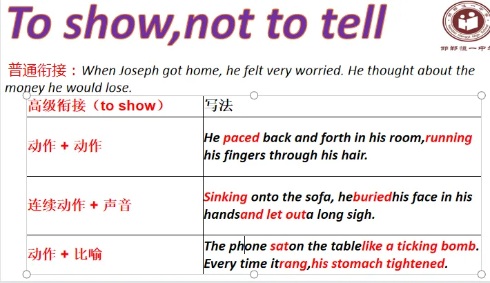 三调联考试卷讲评之读后续写微技能:动作分解To show,not to tell 第7张