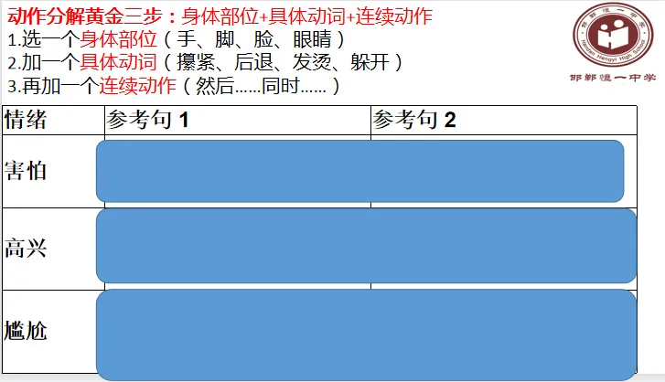 三调联考试卷讲评之读后续写微技能:动作分解To show,not to tell 第9张