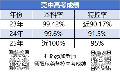 25高考成绩出炉!这些学校中考值得报吗? 第2张