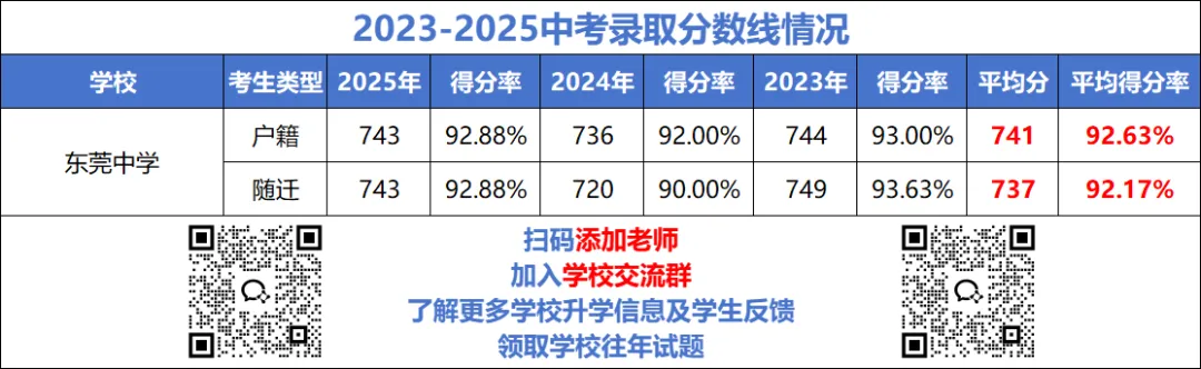 25高考成绩出炉!这些学校中考值得报吗? 第3张