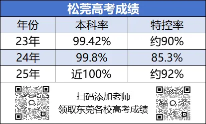 25高考成绩出炉!这些学校中考值得报吗? 第4张