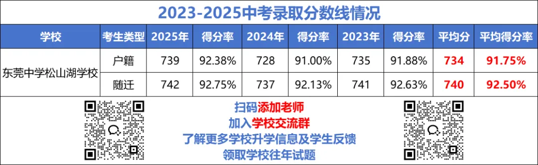 25高考成绩出炉!这些学校中考值得报吗? 第5张