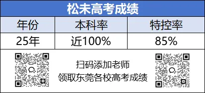 25高考成绩出炉!这些学校中考值得报吗? 第6张