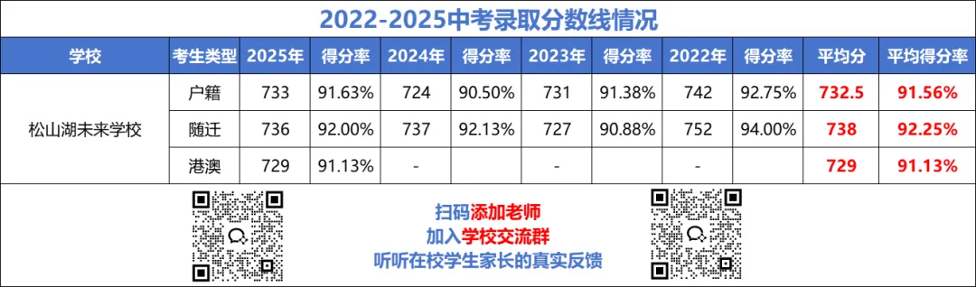 25高考成绩出炉!这些学校中考值得报吗? 第7张