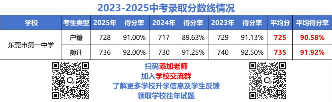 25高考成绩出炉!这些学校中考值得报吗? 第9张