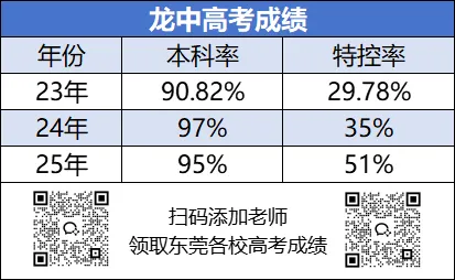 25高考成绩出炉!这些学校中考值得报吗? 第10张