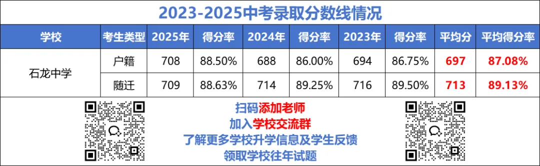 25高考成绩出炉!这些学校中考值得报吗? 第11张