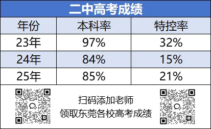 25高考成绩出炉!这些学校中考值得报吗? 第12张