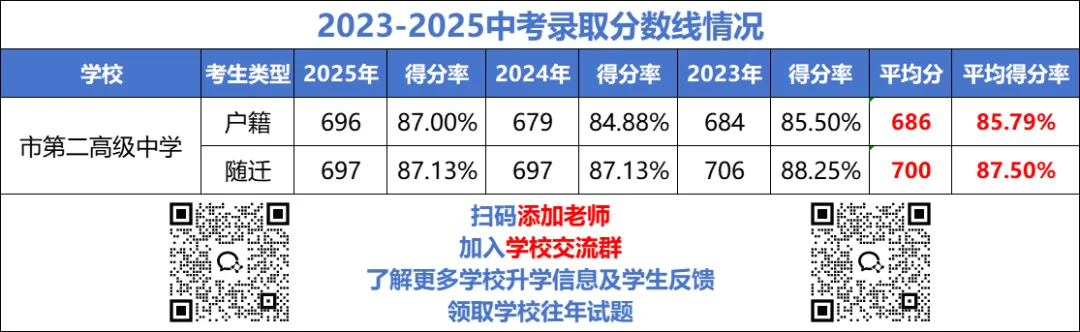 25高考成绩出炉!这些学校中考值得报吗? 第13张