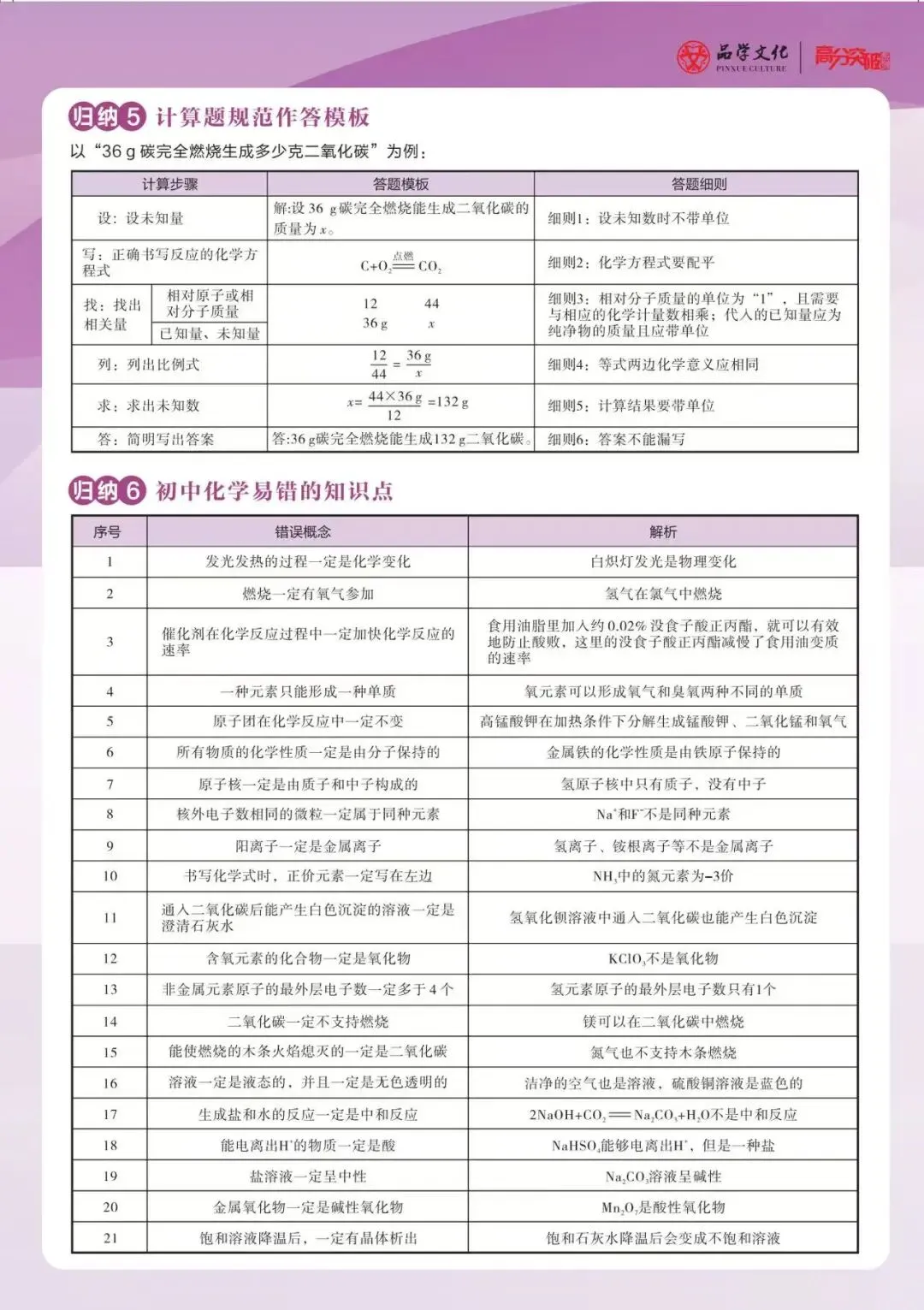 2026中考化学备考!这些答题规范,掌握好了少丢分! 第5张