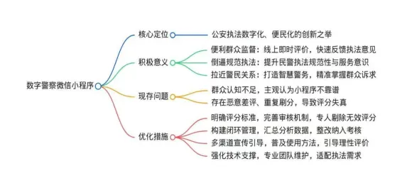 安仕教育公安统考2026面试真题解析(108) 第1张
