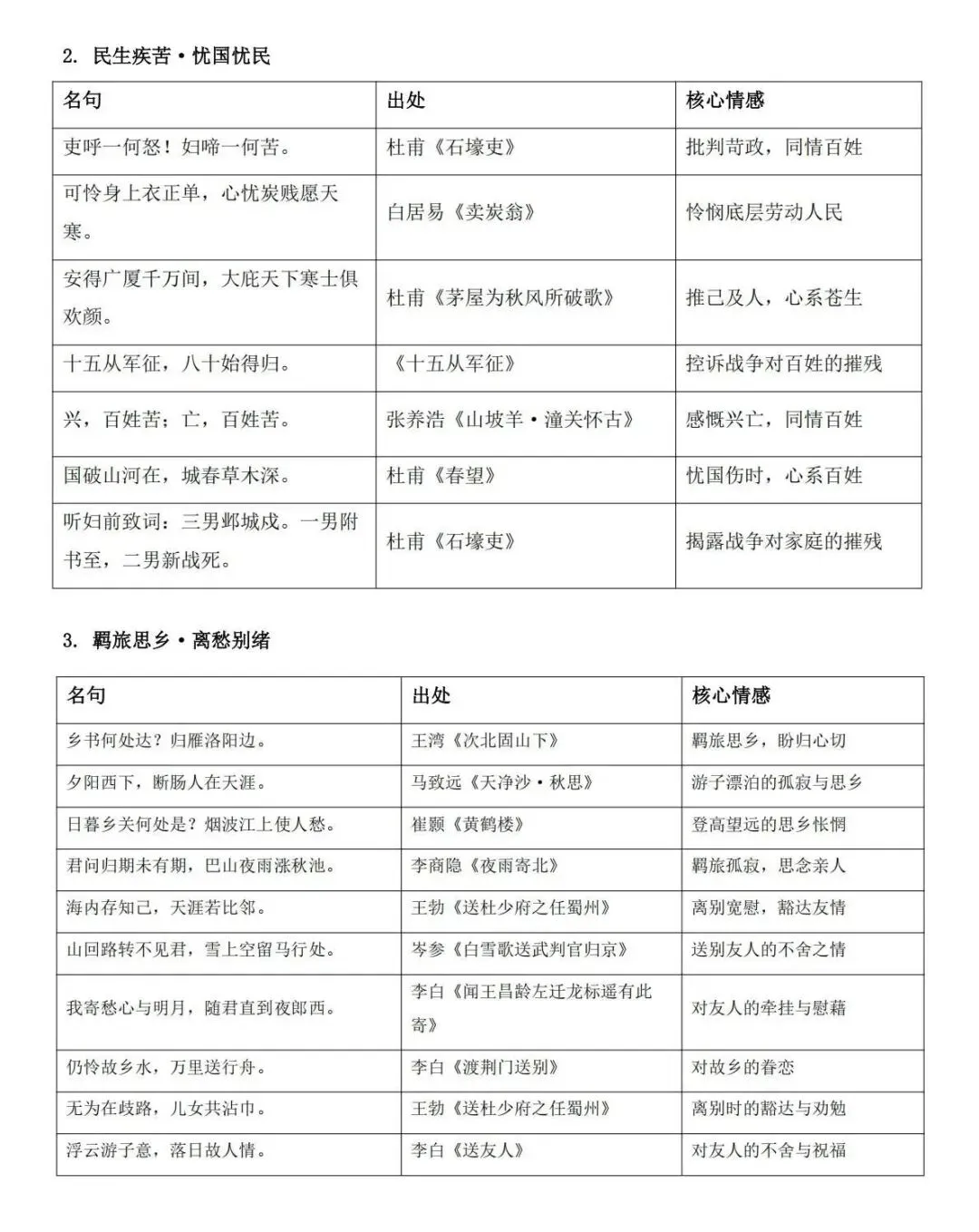 中考语文名篇名句高频考点(文末无偿获取) 第1张