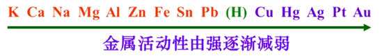 【中考化学】2026年中考化学第四期:金属与金属矿物的必考知识点 第4张