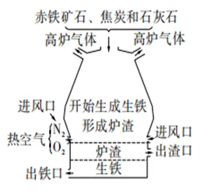 【中考化学】2026年中考化学第四期:金属与金属矿物的必考知识点 第5张