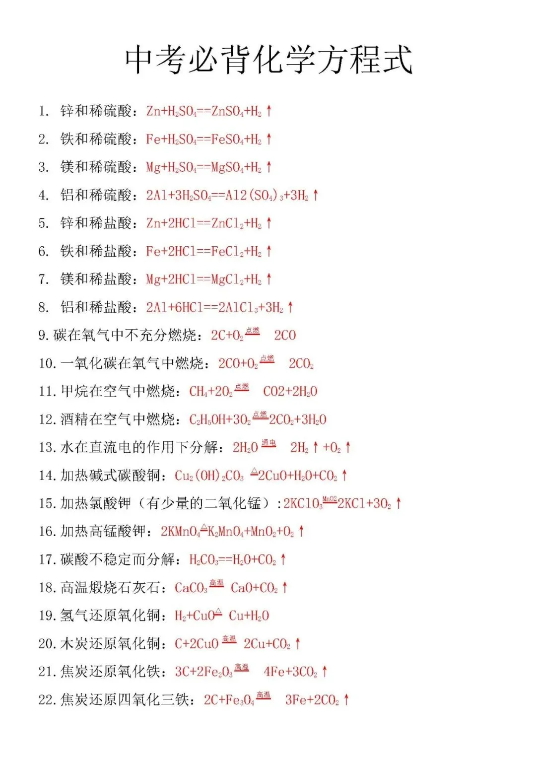 中考必背化学方程式 第1张