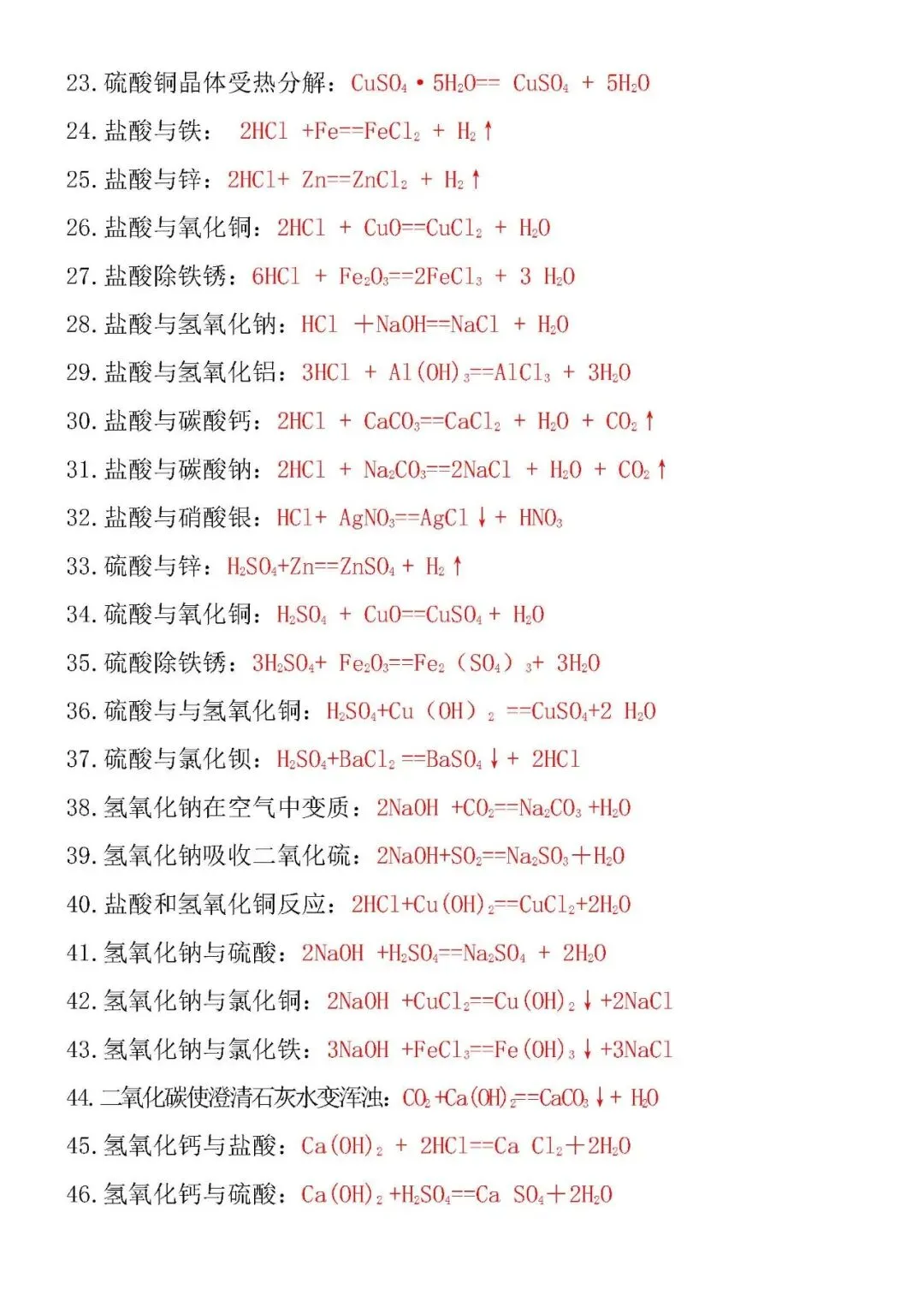中考必背化学方程式 第2张