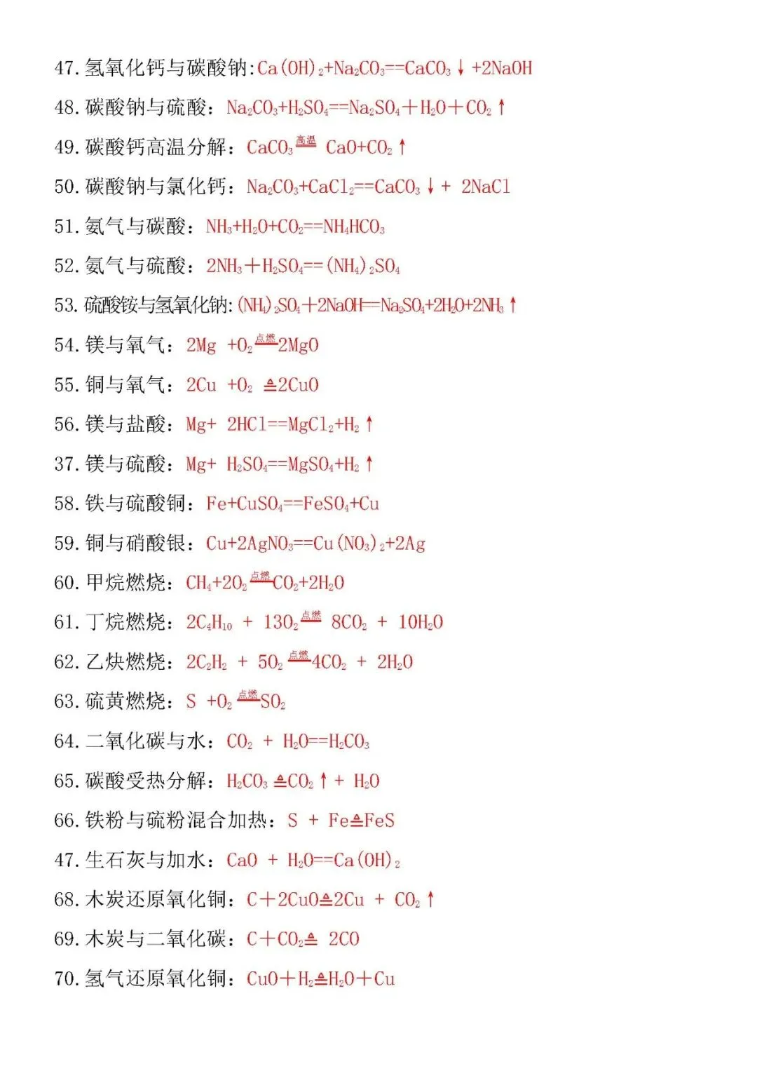 中考必背化学方程式 第3张