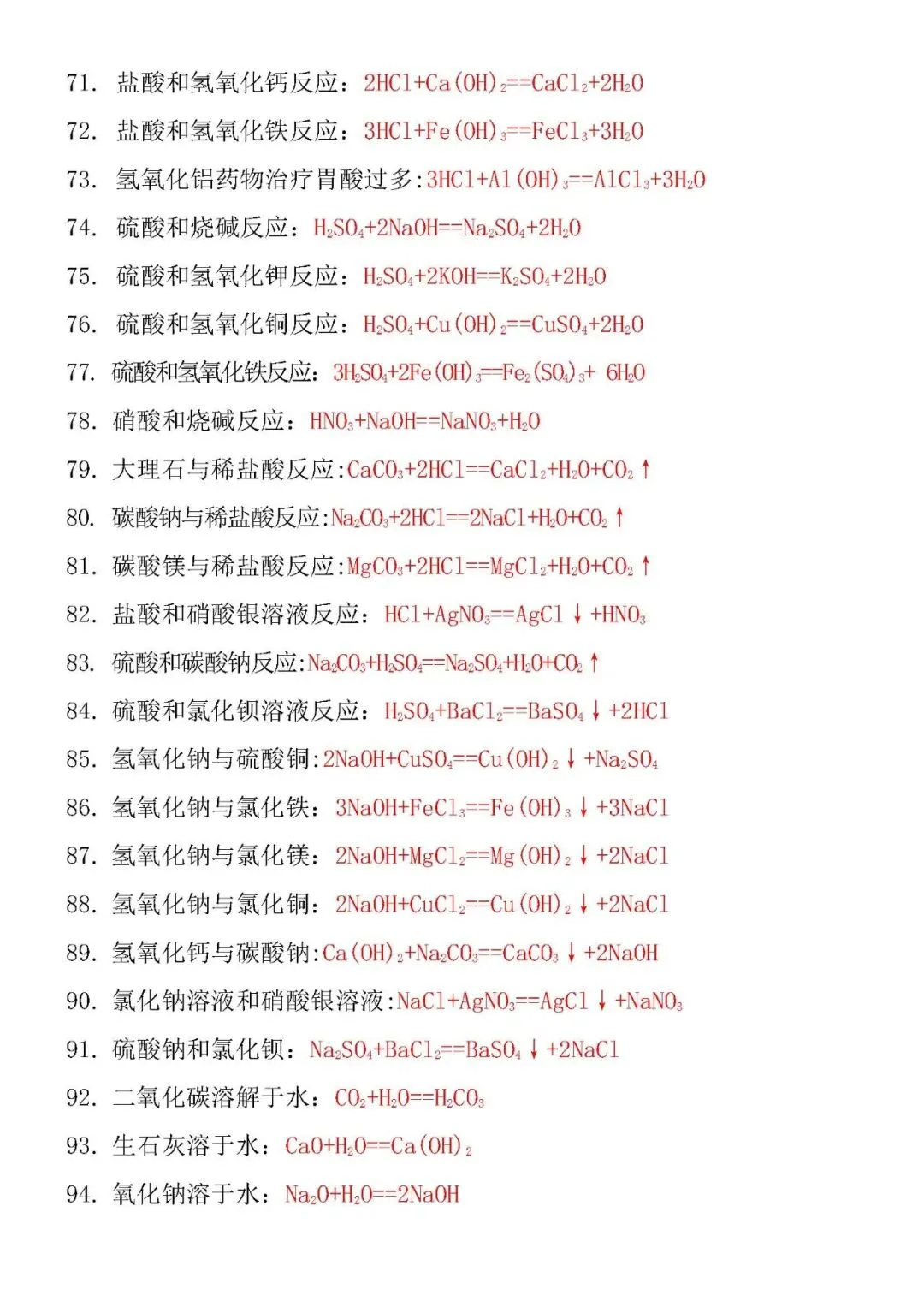 中考必背化学方程式 第4张