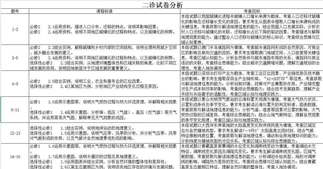 直接分享!2026成都初三二诊试卷+答案【电子版】,拿回去自测~ 第69张