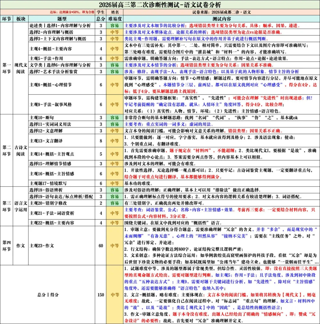 直接分享!2026成都初三二诊试卷+答案【电子版】,拿回去自测~ 第70张