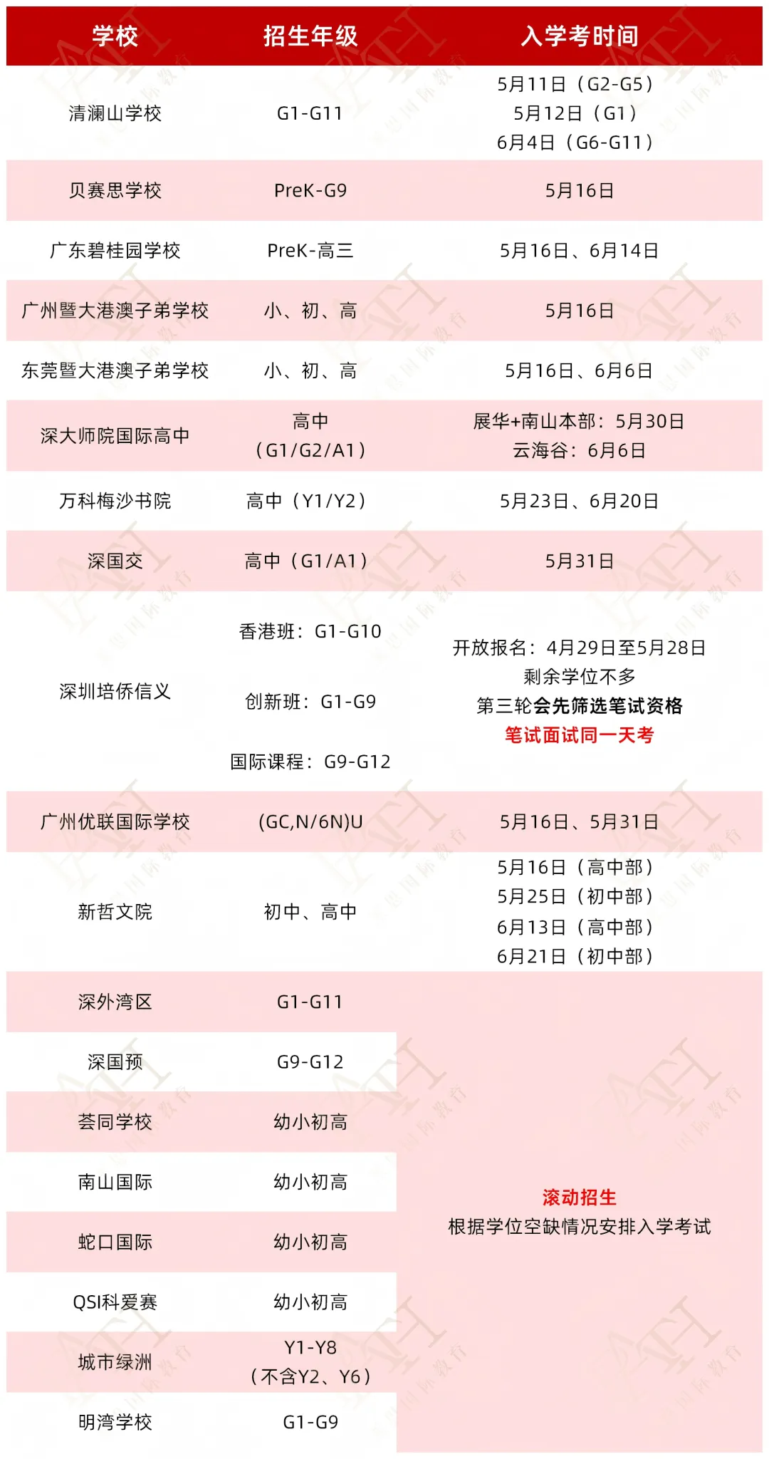 中考前转轨还是中考后备选?大湾区国际学校5-6月考试时间全汇总 第4张
