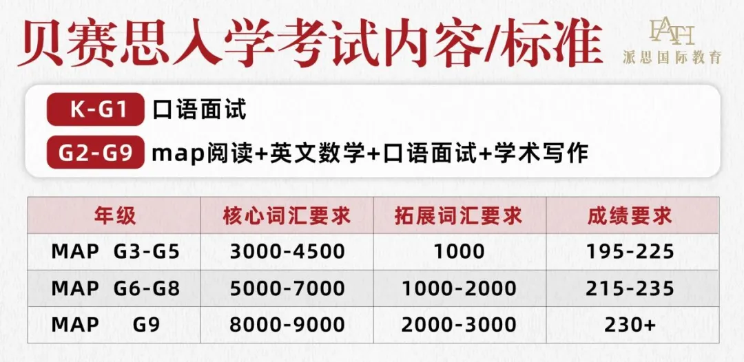 中考前转轨还是中考后备选?大湾区国际学校5-6月考试时间全汇总 第9张