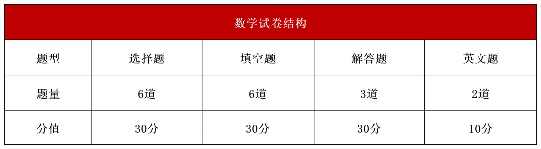 中考前转轨还是中考后备选?大湾区国际学校5-6月考试时间全汇总 第13张